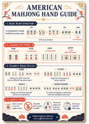 Mahjong Fast & Easy Guide